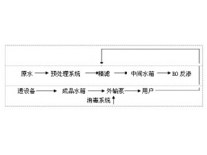 直饮水系统